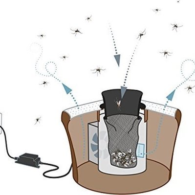 vue de coupe piège à moustiques extérieur BIOGENTS