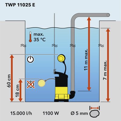 TROTEC Pompe de relevage pour eaux chargées TWP 11025 E - 4610000060 - 4052138020357