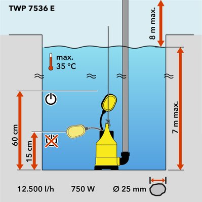 TROTEC Pompe immergée pour eaux chargées TWP 7536 E - 4610000054 - 4052138101131
