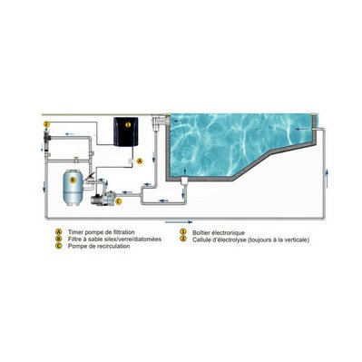 Électrolyseur hayward piscine salt and swim 2.0 - 22 gr - 105351 - 3660149605138