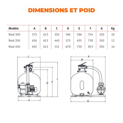 Pompe de filtration piscine - Modèle NEAT 300 4TP - 2694 - 8421535149057