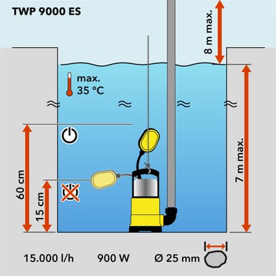 TROTEC Pompe immergée pour eaux chargées TWP 9000 ES - 4610000065 - 4052138101148