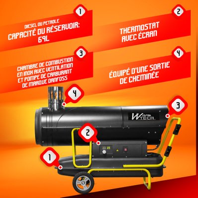 Canon à chaleur diesel ou pétrole à combustion indirecte 80Kw - 272960 Btu/H - Warm tech - CAC80KW - 5411074212889
