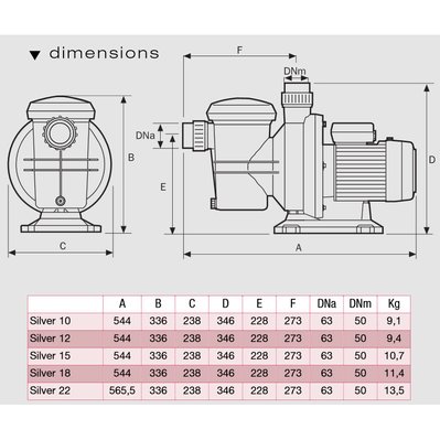 Pompe à filtration 18m3/h triphasé  - ESPA - silver 18t - 130250 - 8431857405694