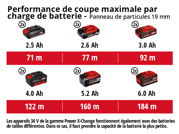 Batterie